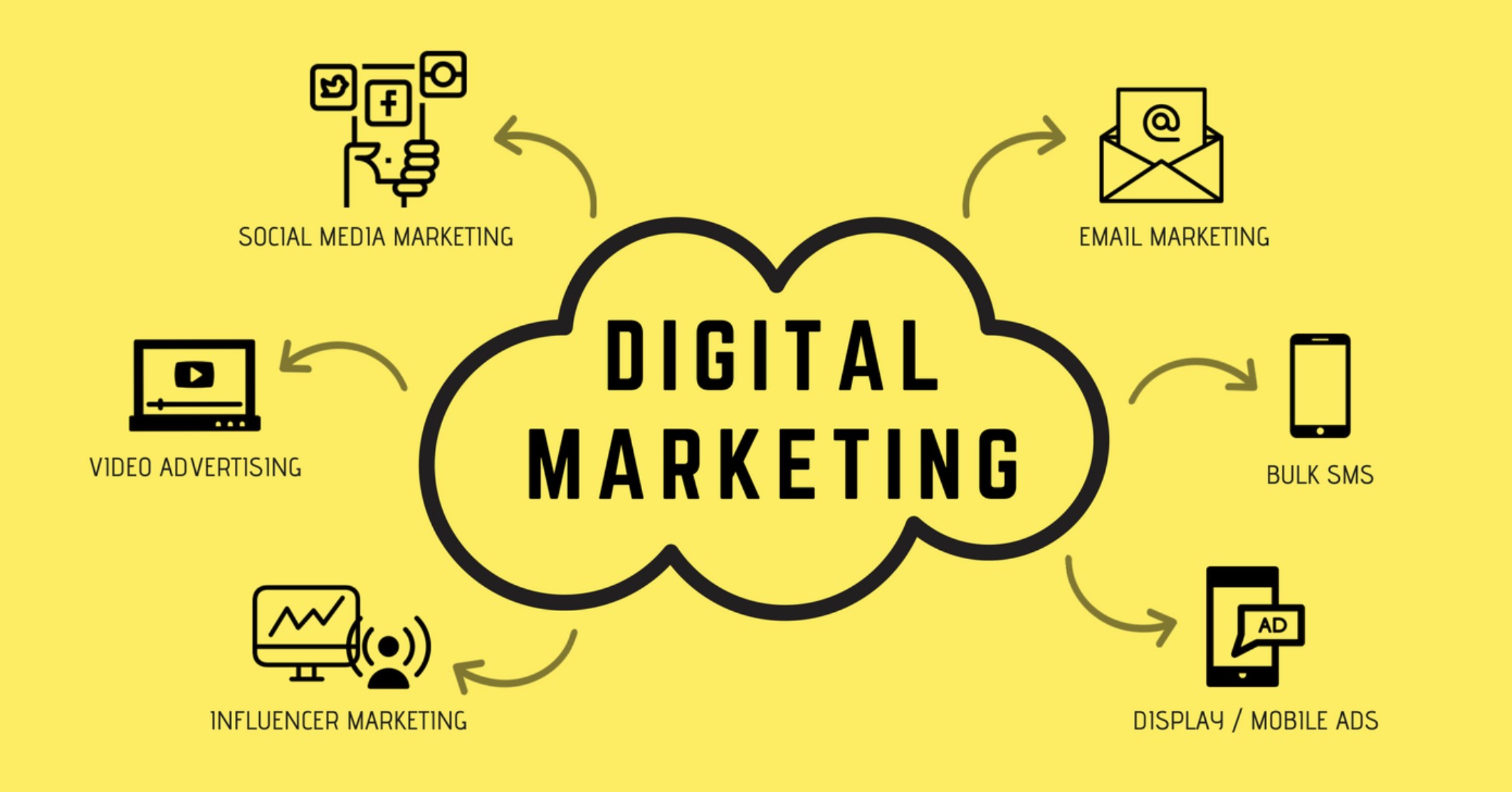 Points clés à retenir pour comprendre le marketing digital au Maroc en 2025